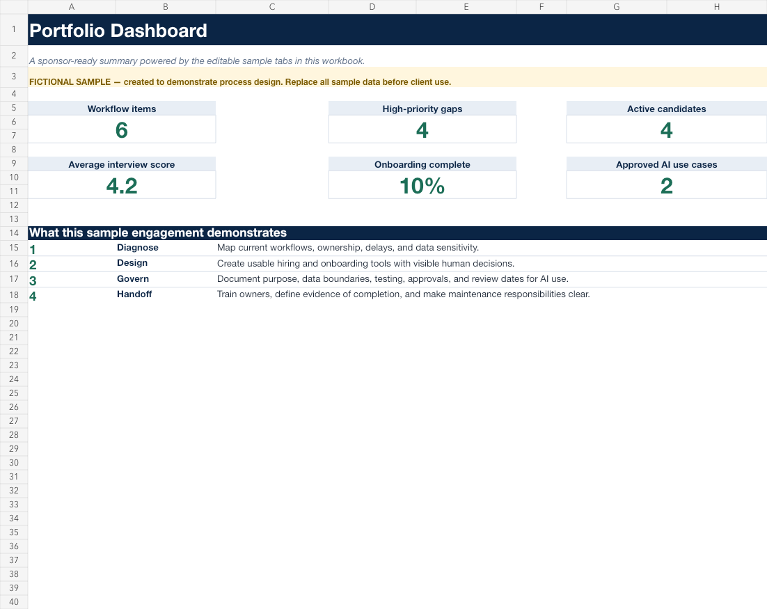 Sample HR workflow health dashboard